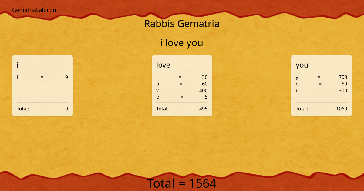 i love you in rabbis Gematria